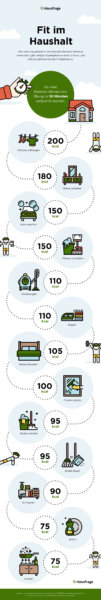 Infografik-Fit_im_Haushalt_Hausfrage - 